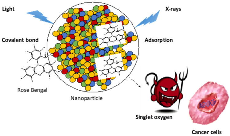 Figure 47