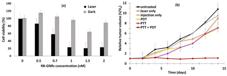 Figure 34