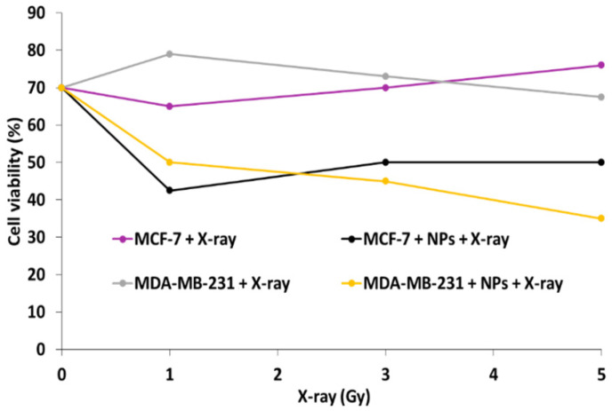 Figure 38