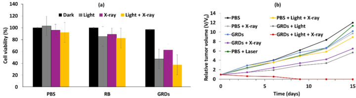 Figure 43