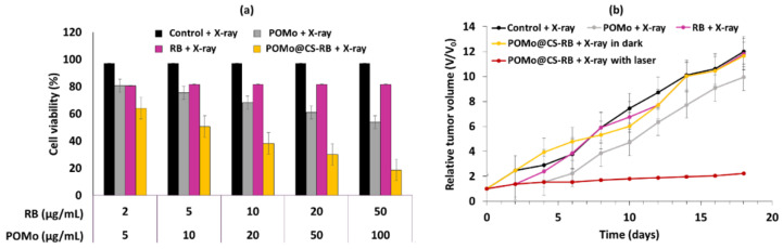 Figure 42