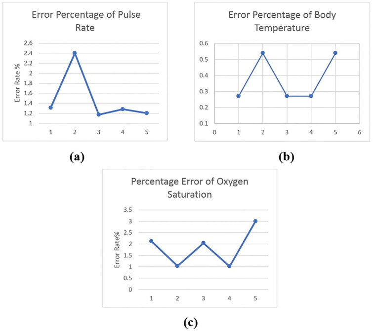 Fig 10