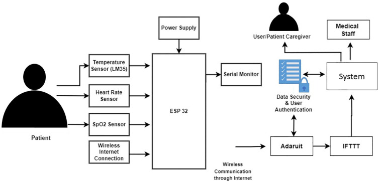 Fig 2