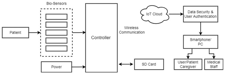 Fig 1