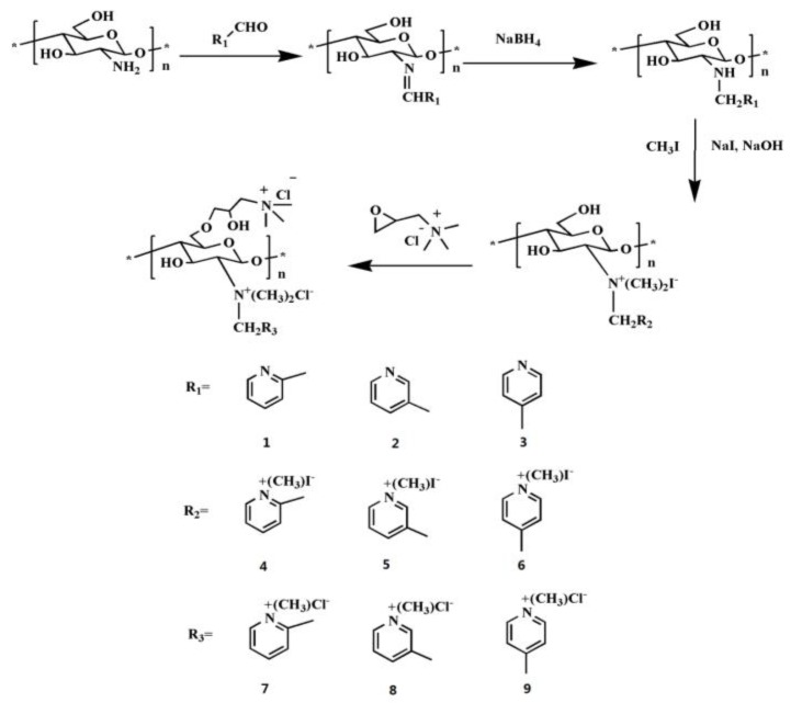 Scheme 1