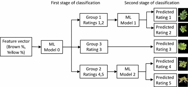 Fig. 4