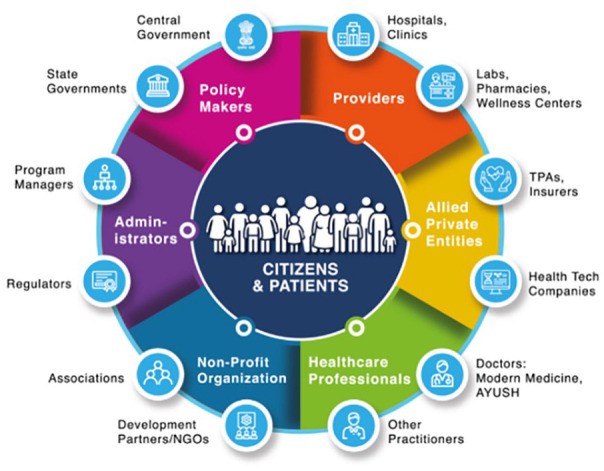 A New Strategy for Rejuvenating Primary Healthcare: The Government ...