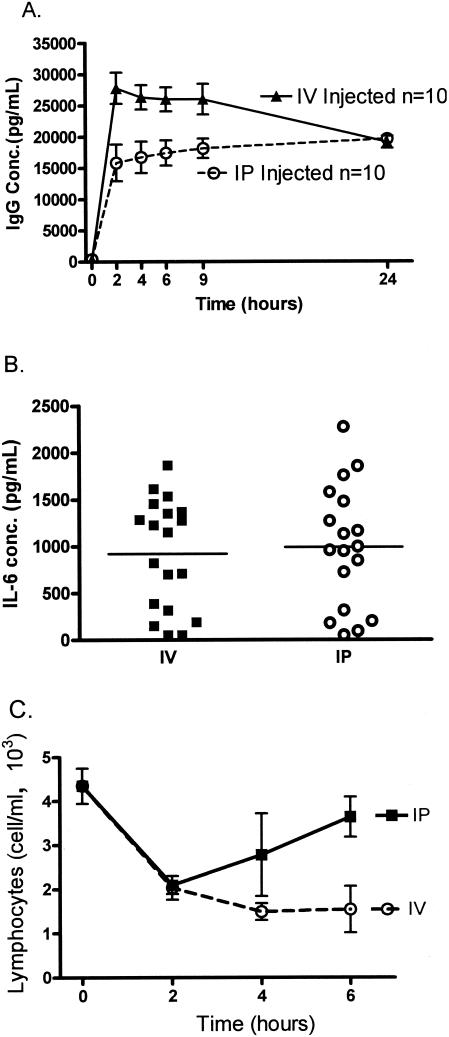 FIG. 3.