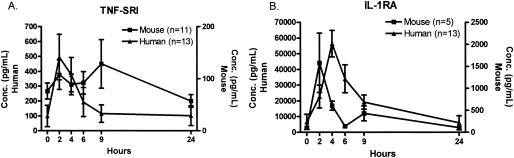 FIG. 7.