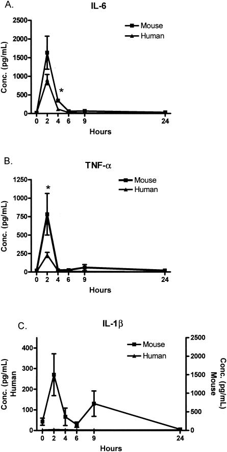 FIG. 6.