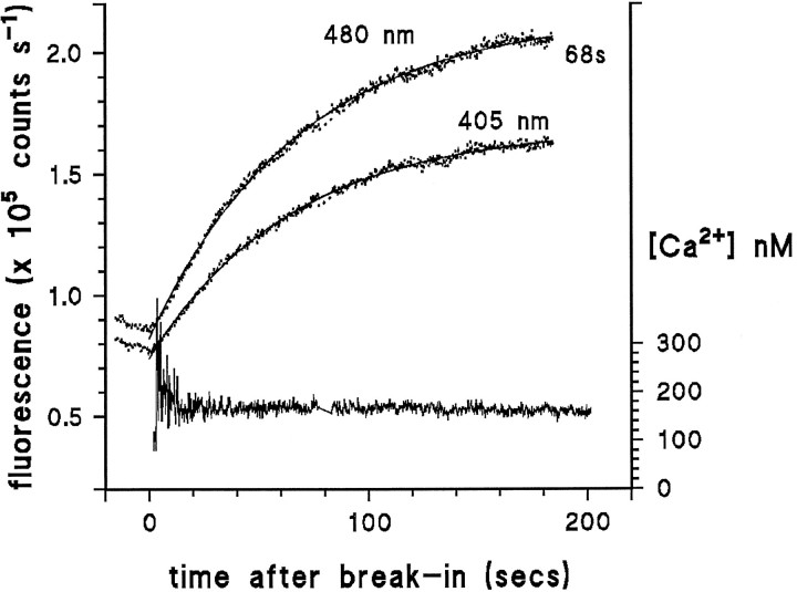 Fig. 2.