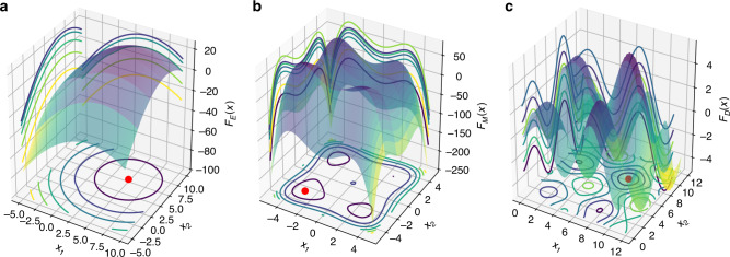 Fig. 4