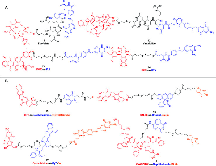 Fig. 2