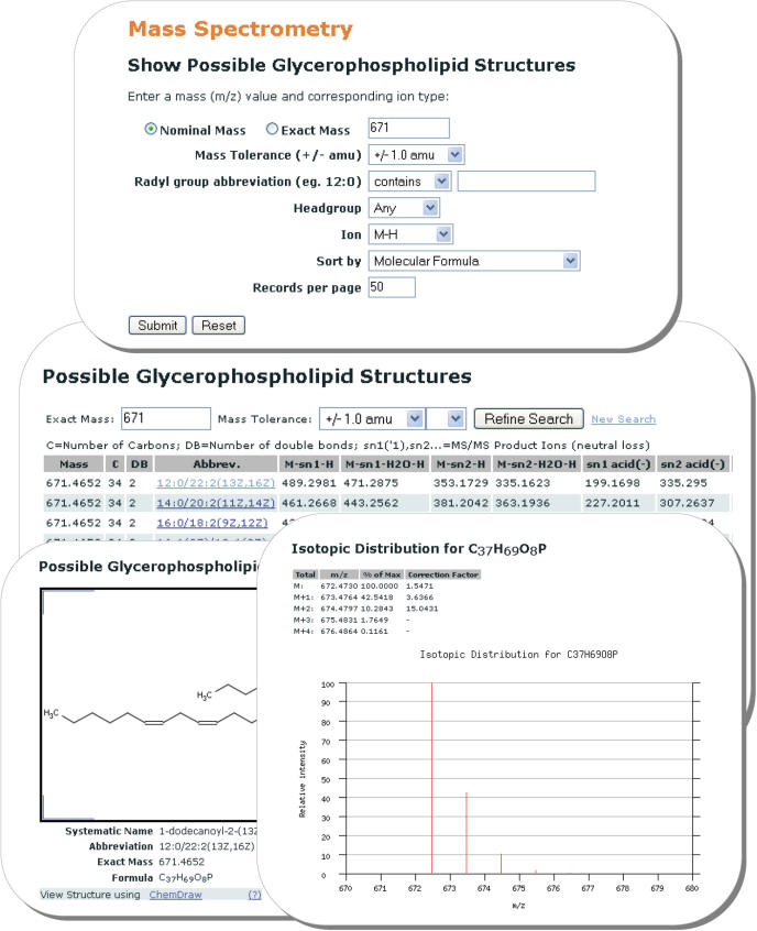 Figure 4.