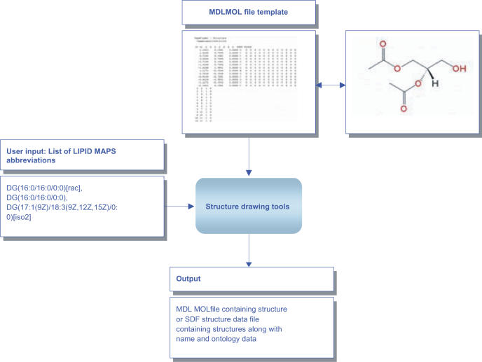 Figure 1.