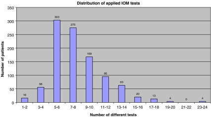 Fig. 2