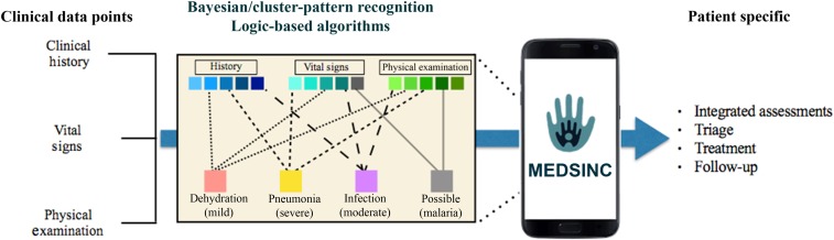 Figure 1.