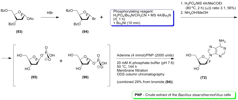 Scheme 21