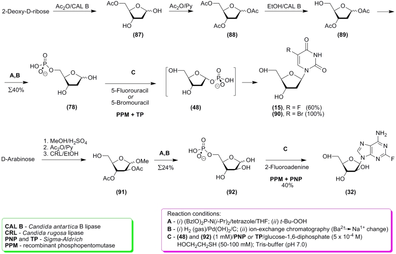 Scheme 20