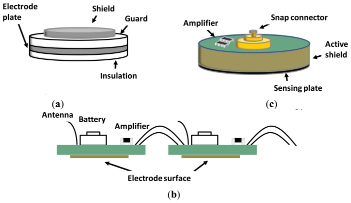 Figure 4.