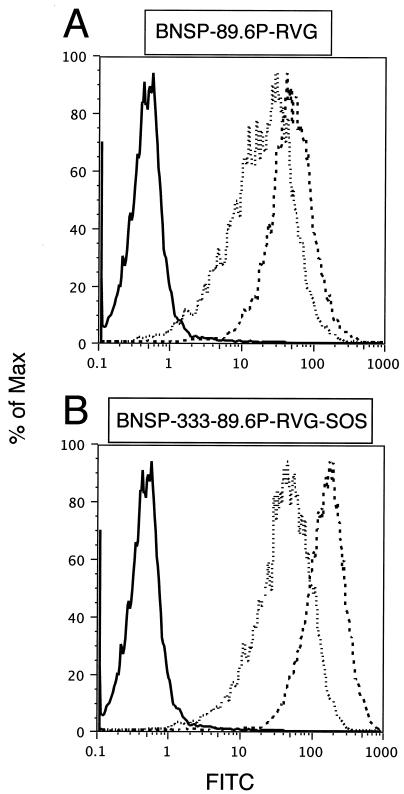 FIG. 6.