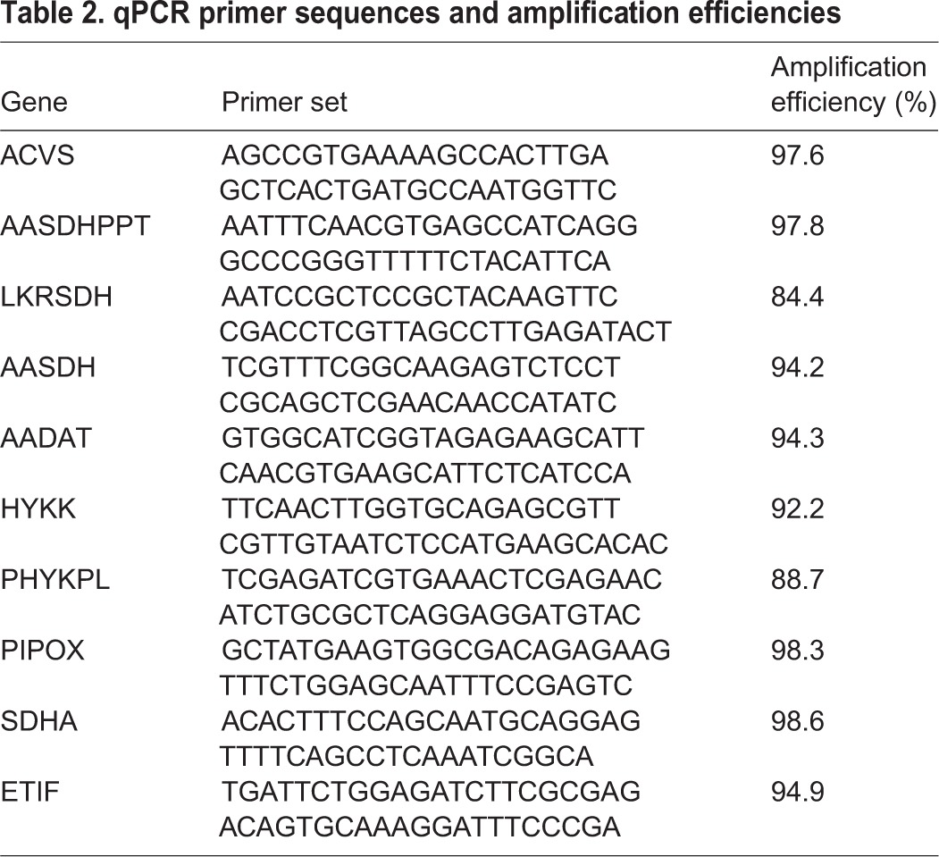 graphic file with name biolopen-5-019620-i2.jpg