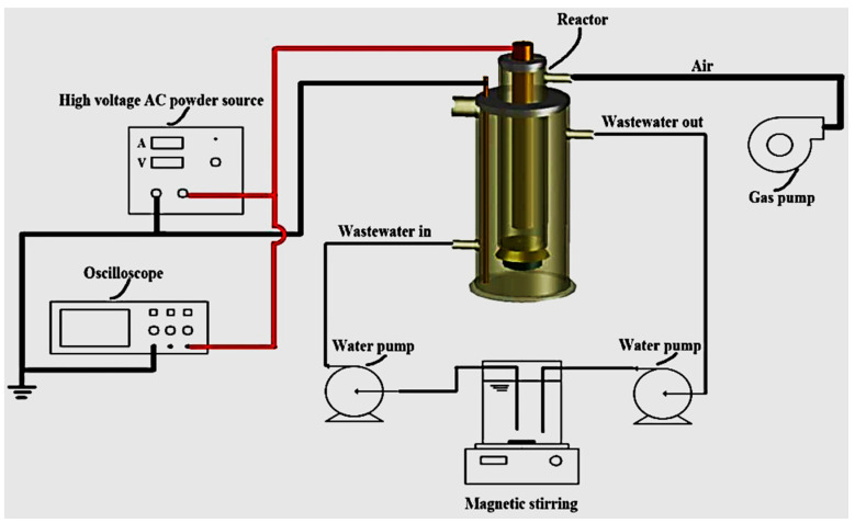 Figure 11