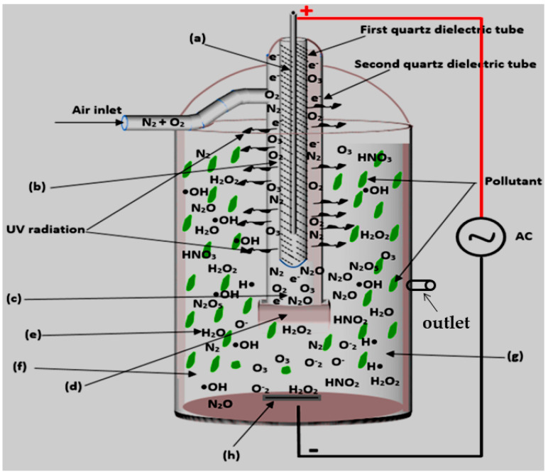 Figure 14