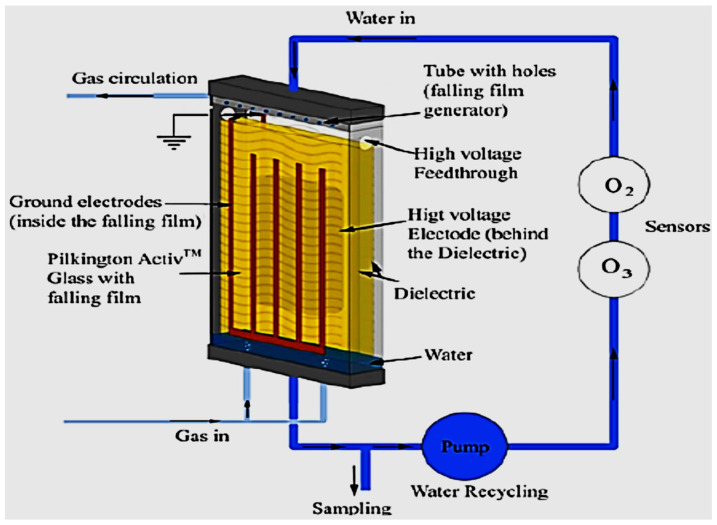 Figure 10