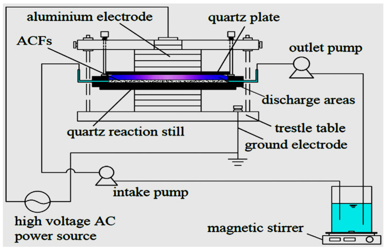 Figure 8