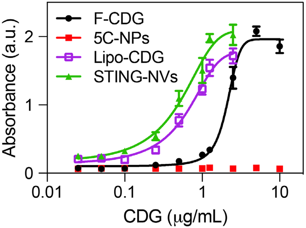 Figure 5.