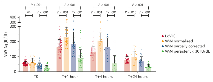 Figure 3.