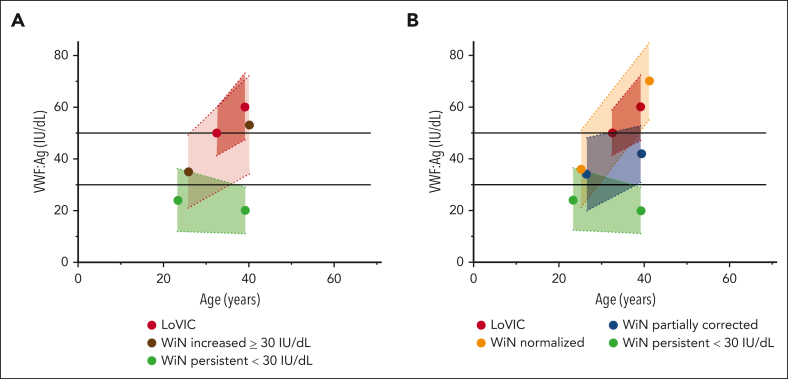 Figure 1.