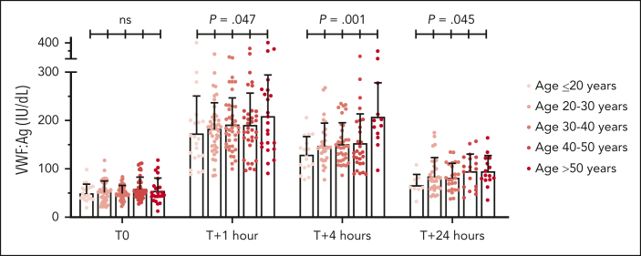 Figure 4.