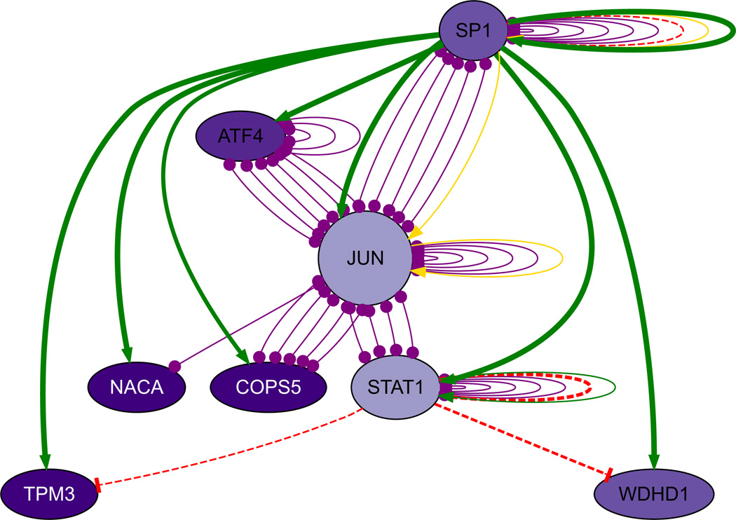 Fig. 3