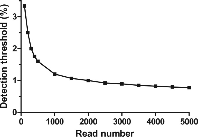 FIG 1