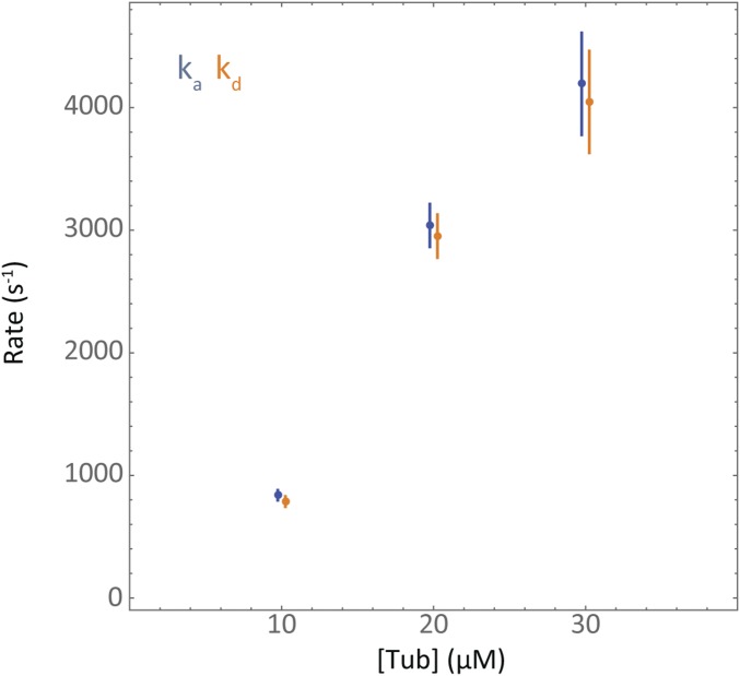 Fig. S3.