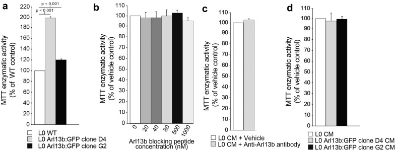 Fig. 9