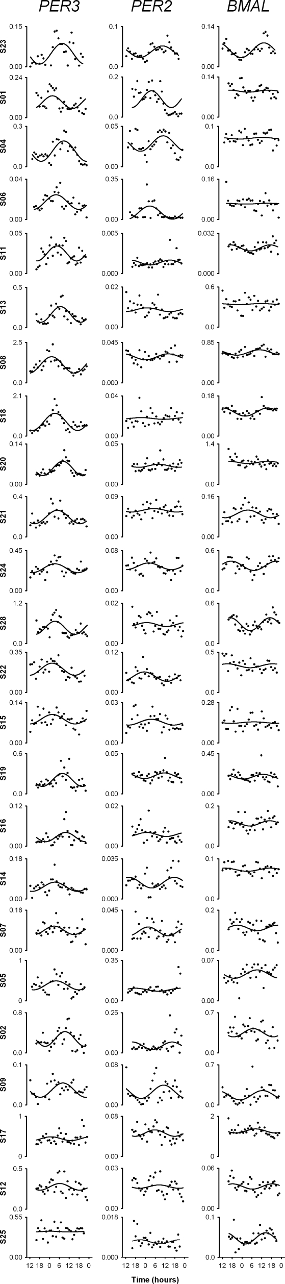 Supplementary Figure S1