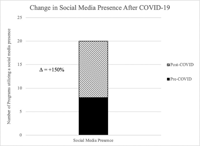 Figure 3: