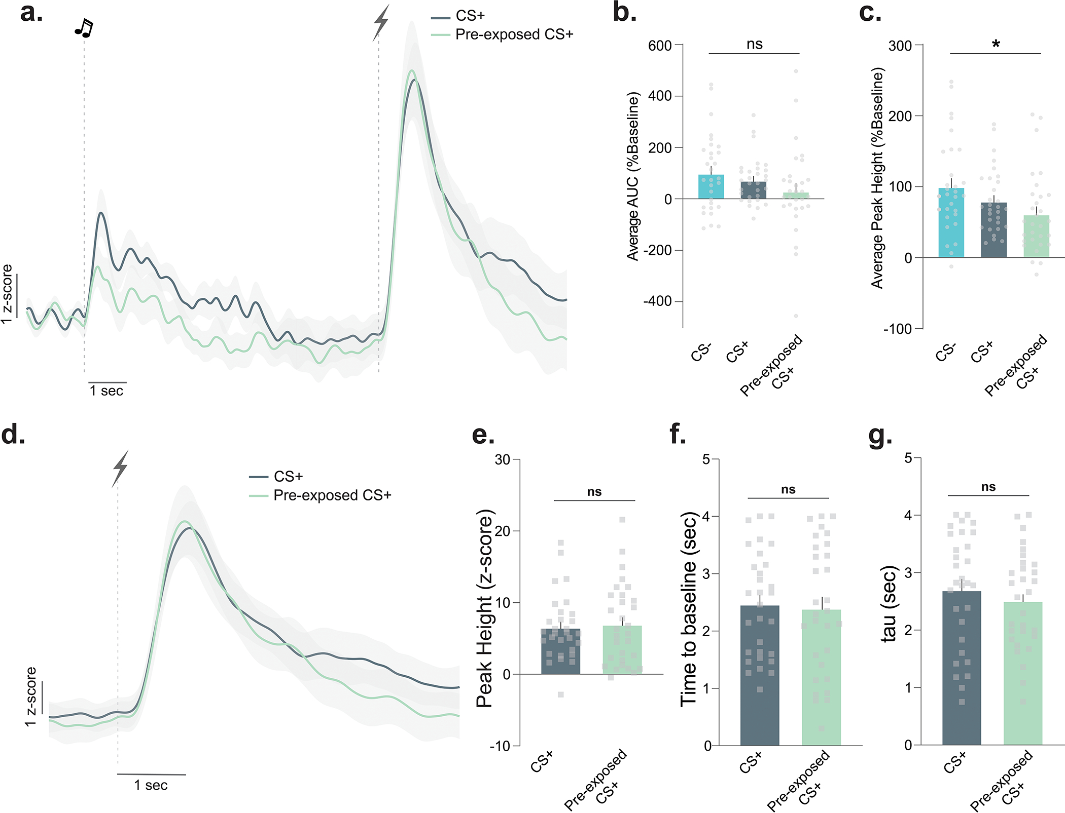 Extended Data Fig. 3