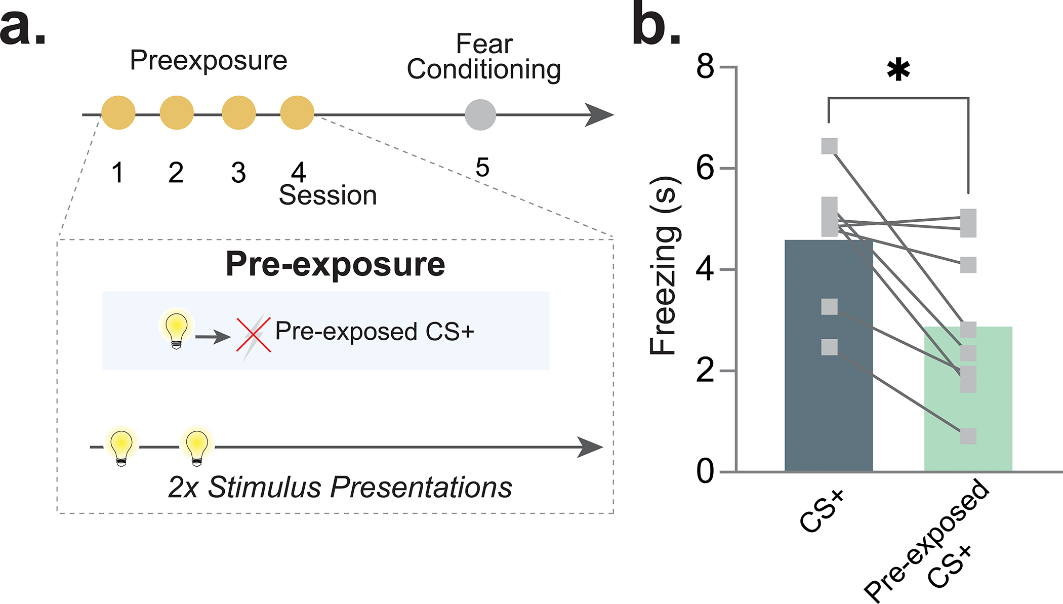 Extended Data Fig. 6