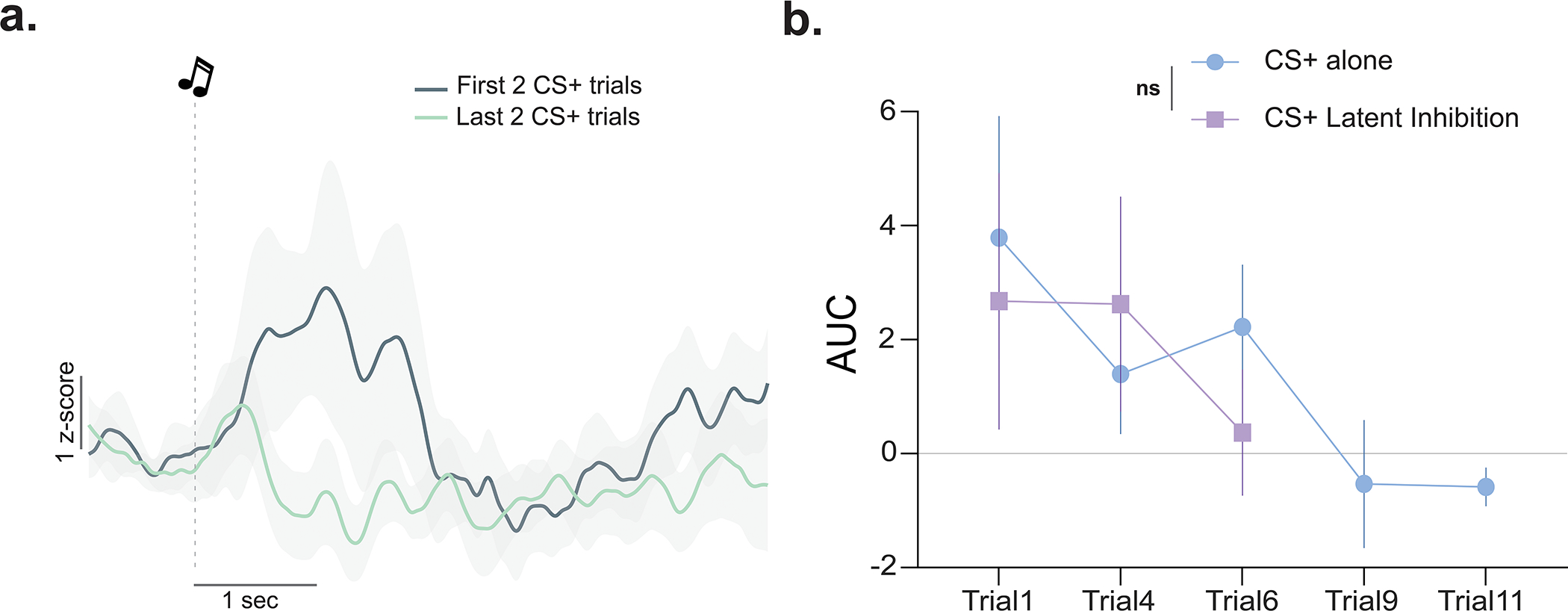 Extended Data Fig. 5