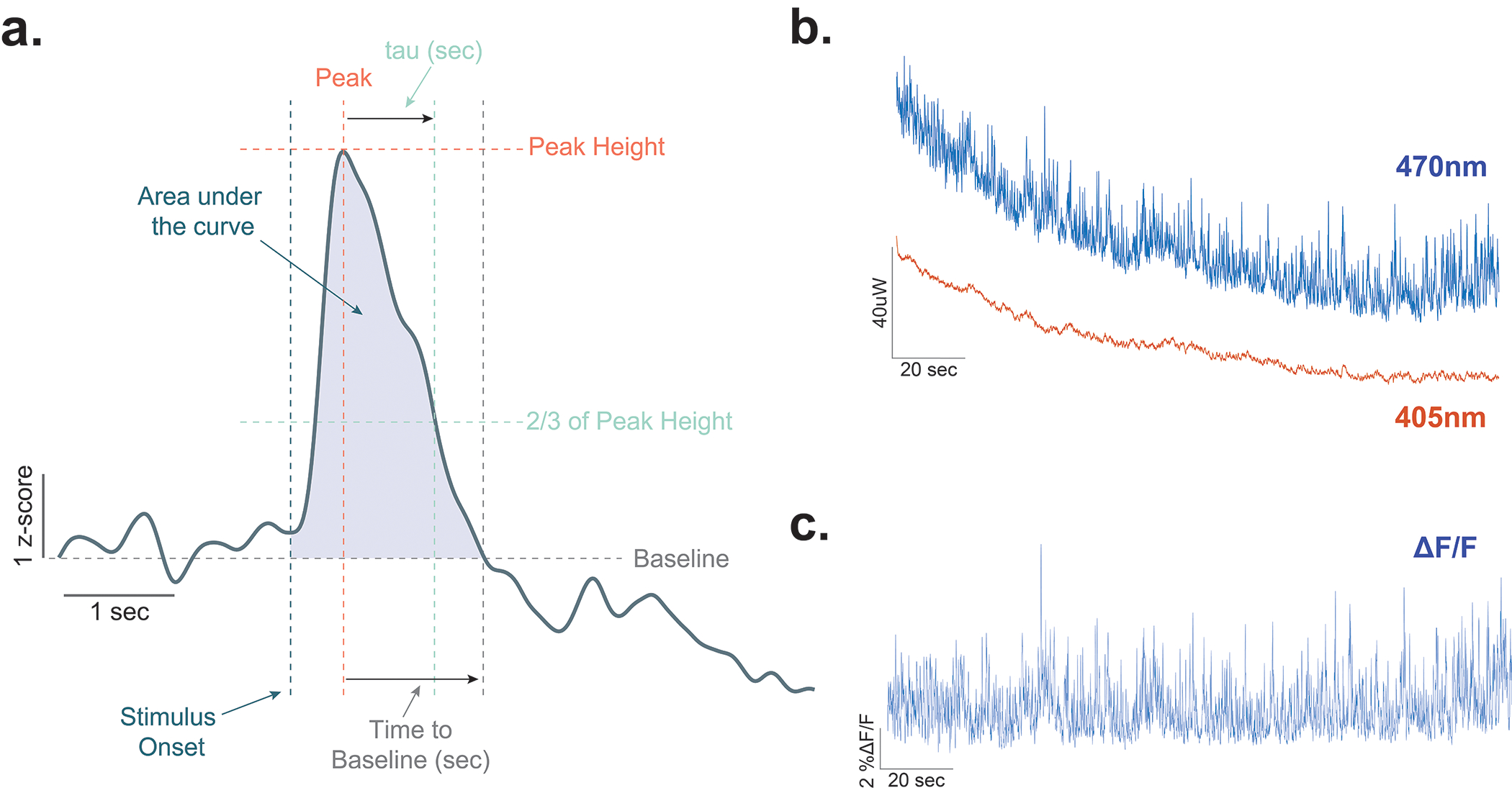 Extended Data Fig. 1