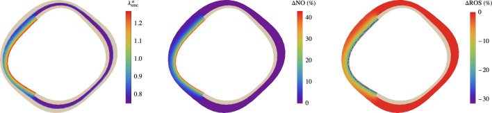 Fig. 8