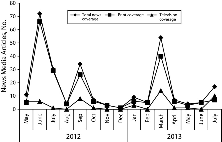 FIGURE 1—