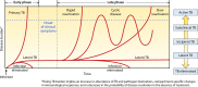 FIG 1