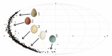 Mollweide projection of the hue distribution of natural eggshell colour within the ultraviolet-sensitive avian colour space, with five representative eggs.