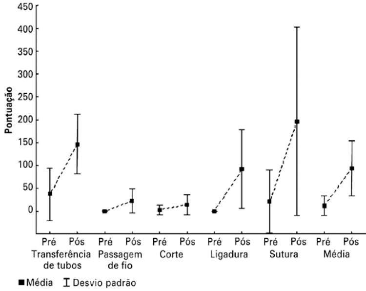 Figura 2