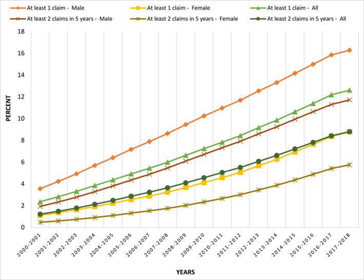 GRAPH 1